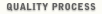 Quality Process